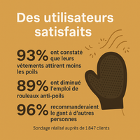 Gant Anti-Poils™ – Élu #1 par les propriétaires de chats